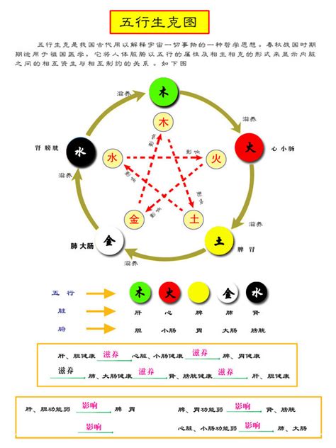 深紫色五行|易经中的五行对应颜色